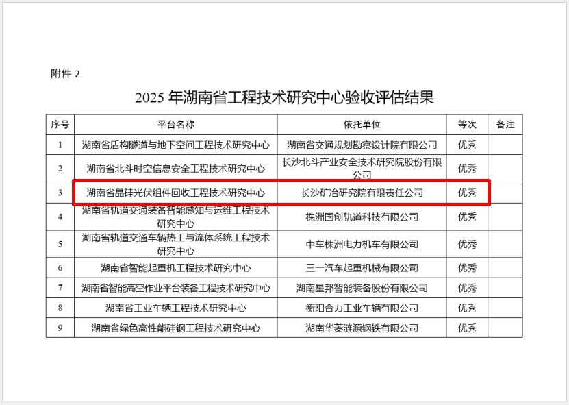 湖南省晶硅光伏組件回收工程技術(shù)研究中心通過(guò)驗(yàn)收評(píng)估